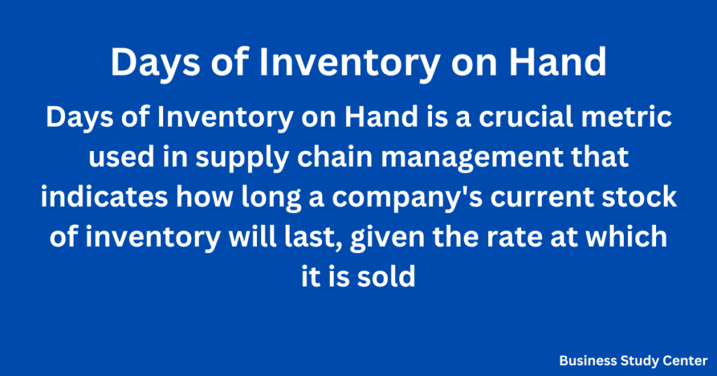 Days of Inventory on Hand